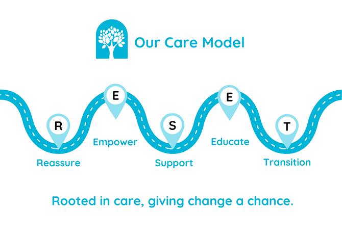 Our Care Model
